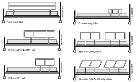 Diagram showing six types of beds: full length rail, quarter length rail, three quarter length rail, split rail configuration, half-length rail, alternate split rail configuration.