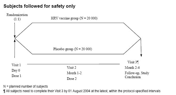 illustration of subject followed for safety only