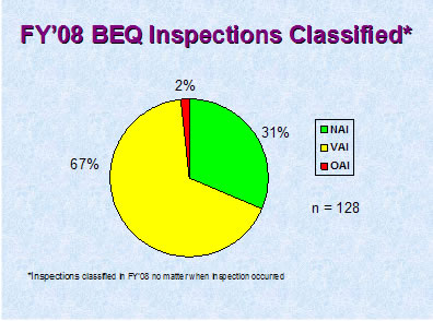 FY08 BEQ Inspections Classified