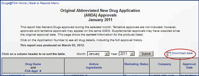 Drugs@FDA's Download data feature with new icon circled
