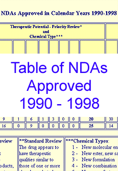 Screen shot of a table listing NDAs approved in calendar years 1990-1998 by therapeutic potentials and chemical types