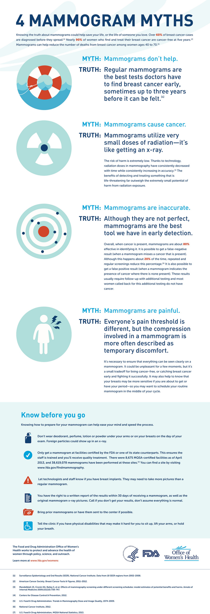 Graphic with icons describing mammography myths, facts, and information to know prior to a mammogram.