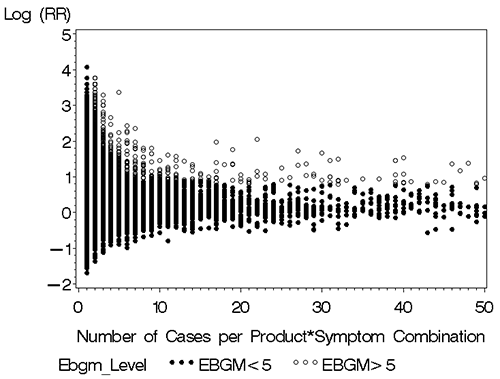 This figure is summarized in the paragraph immediately preceding it. Variance of log (RR)