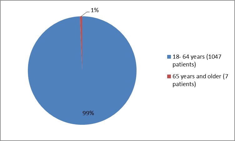 FDA's Shocking Approval: Rexulti Fast-Tracked Despite Deadly Risks