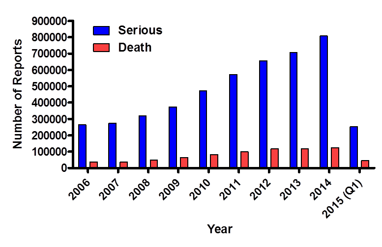 Corresponding data appear in the accompanying table.