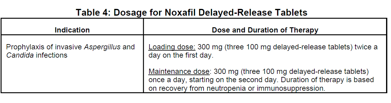 Dosage for Noxafil Delayed-Release Tablets