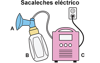 Sacaleche electrico (350x220)