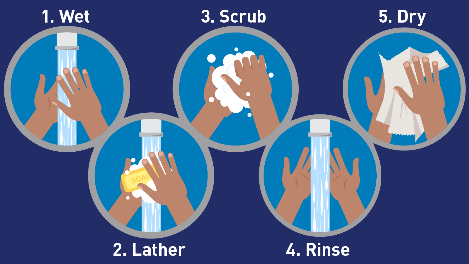 Handwashing for Food Safety