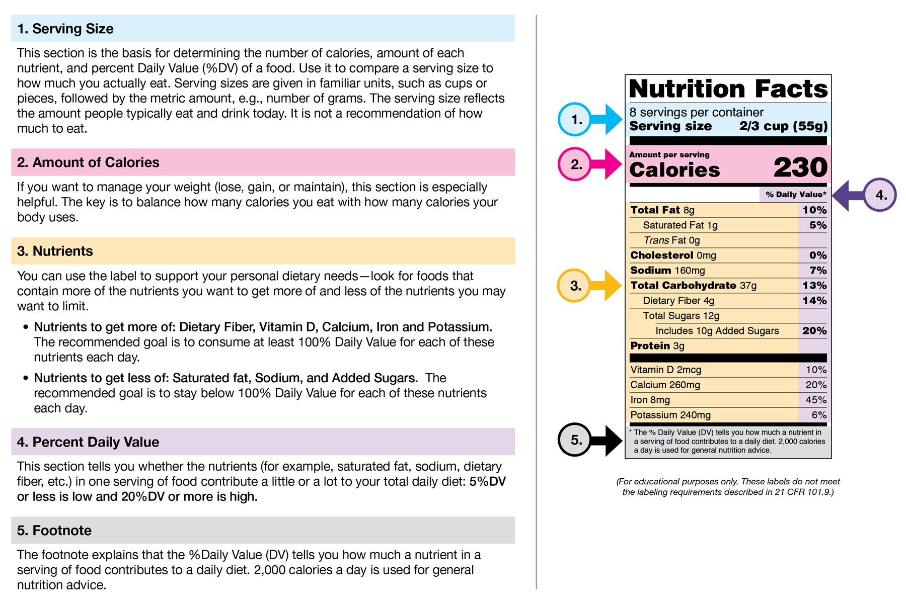 Nutrition Facts Label Download Image 4