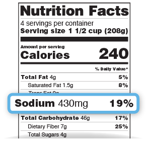 Sodium on the Nutrition Facts Label