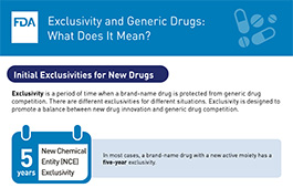 Exclusivity and Generic Drugs: What Does It Mean?