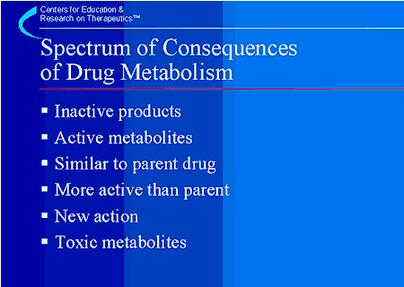 Spectrum of Consequences of Drug Metabolism