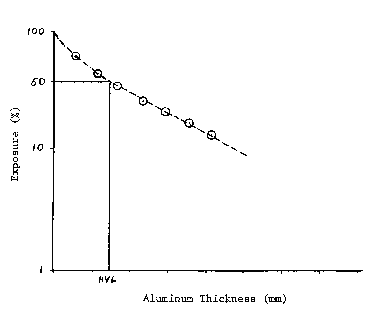 Figure 3. Aluminum Thickness (mm)