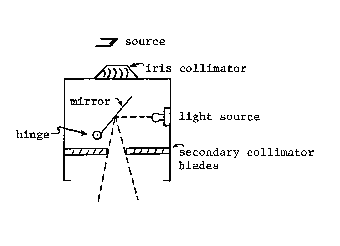 Figure 1. Light Localizer
