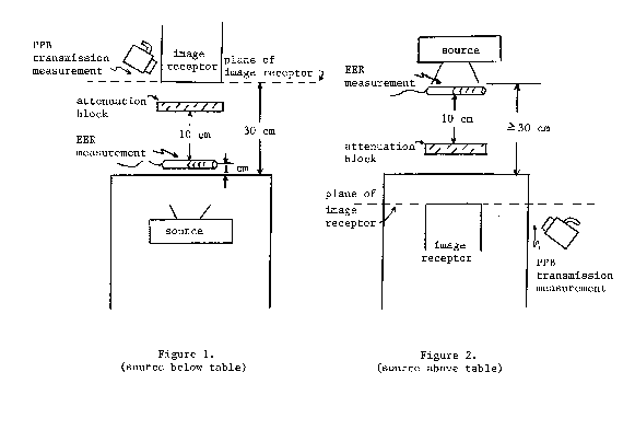 Figure 1. Source below table and Figure 2. Source above table