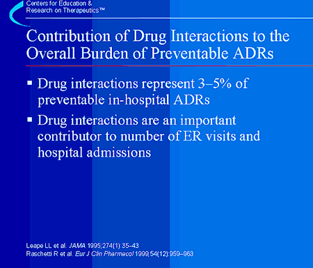 Contribution of Drug Interactions to the Overall Burden of Preventable ADRs